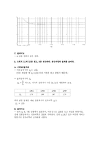 전자회로실험 - CE 구성의 특성곡선 및 측정-13