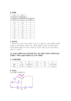 전자회로실험 - CE 구성의 특성곡선 및 측정-17