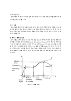 자동차공학 실험 - 만능시험기 실험-2