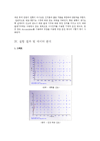 자동차공학 실험 - 만능시험기 실험-4