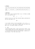 자동차공학 실험 - 만능시험기 실험-5