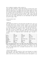 위성측량 - 인공위성종류와 우리나라 인공위성 분류-3