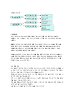 용접에 대해서 레포트-3