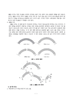 구조실험 - 3힌지 아치의 하중재하 실험-2