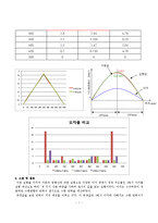 구조실험 - 3힌지 아치의 하중재하 실험-8