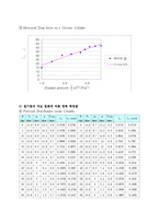 공학실험 - 항력계수 측정-6