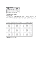 [디지털 회로설계] 1-Bit Full Adder를 통한 4-Bit Full Adder 설계-6