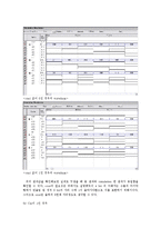 [디지털 회로설계] 1-Bit Full Adder를 통한 4-Bit Full Adder 설계-7