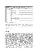 [디지털 회로설계] 1-Bit Full Adder를 통한 4-Bit Full Adder 설계-8