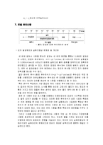 건설재료실험 - 투수실험-5