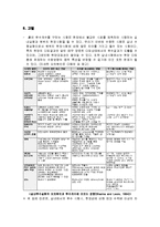 건설재료실험 - 투수실험-6
