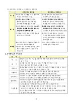 [네트워크] 유비쿼터스의 이해-3