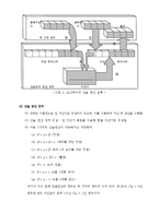 디지털회로실험 예비보고서-산술논리 연산 장치-4