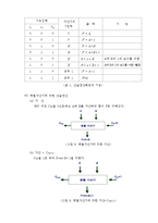 디지털회로실험 예비보고서-산술논리 연산 장치-6