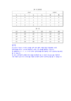 논리회로실험 - encoder decoder 7segment[7세이그먼트]-5