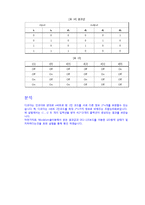 논리회로실험 - encoder decoder 7segment[7세이그먼트]-10