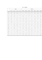 논리회로실험 - encoder decoder 7segment[7세이그먼트]-15