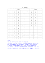 논리회로실험 - encoder decoder 7segment[7세이그먼트]-20