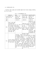 [건축] 반복적인 건설프로젝트의 공정계획방법에 관한 고찰-9