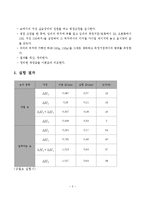 구조실험 - 처짐의 중첩 원리-4