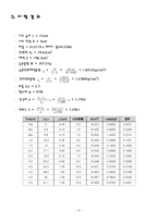 흙의 일축압축시험 - KS F2314-9