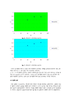 유체공학실험보고서 - 수조오리피스 유동실험-9