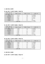 구조실험 - 정정보의 영향선 실험-4