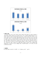 구조실험 - 정정보의 영향선 실험-9