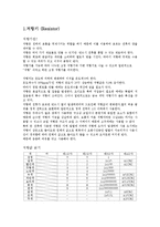 통신기초실습 - 소자의 종류와 특성-1