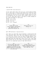 통신기초실습 - 소자의 종류와 특성-2