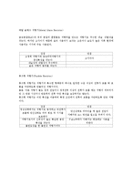 통신기초실습 - 소자의 종류와 특성-4