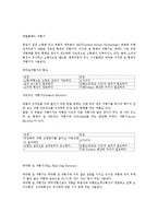 통신기초실습 - 소자의 종류와 특성-6