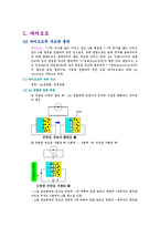 통신기초실습 - 소자의 종류와 특성-16