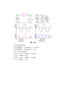 통신기초실습 - 소자의 종류와 특성-19