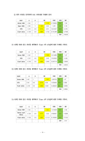 [도로공학 설계] 도로의 연성 포장설계-17