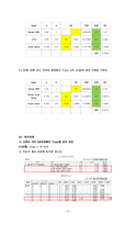 [도로공학 설계] 도로의 연성 포장설계-19