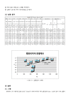 벤츄리 미터 실험-3