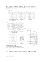 [디지털공학 설계] 7-세그먼트[7-Segment Indicator]-2