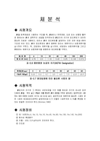토질-체분석 레포트-1