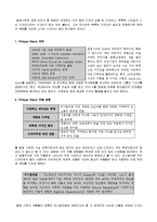 [건축] 건축가 필립스탁에 대해서-2
