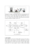 [전기자동차] 전기자동차[EV] 충전 규격 표준화-11
