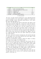 [전기자동차] 전기자동차[EV] 충전 규격 표준화-13