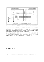 [전기자동차] 전기자동차[EV] 충전 규격 표준화-14