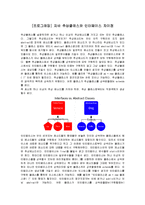 [프로그래밍] 자바 추상클래스와 인터페이스 차이점-1