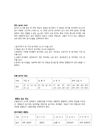 연삭가공의 공구 - 연삭숫돌에 대해서-5