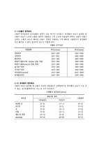 연삭가공의 공구 - 연삭숫돌에 대해서-9