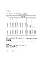 연삭가공의 공구 - 연삭숫돌에 대해서-11