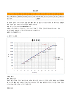 [토목, 수문학] 유체역학 - 유량[Cubic Meter per Sec] 측정-4