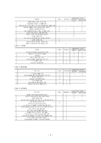 미국과 우리나라의 친환경 건축물 인증제도 비교 - LEED vs 친환경건축물인증제도-9