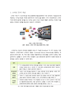 스마트 TV분석 보고서-1
